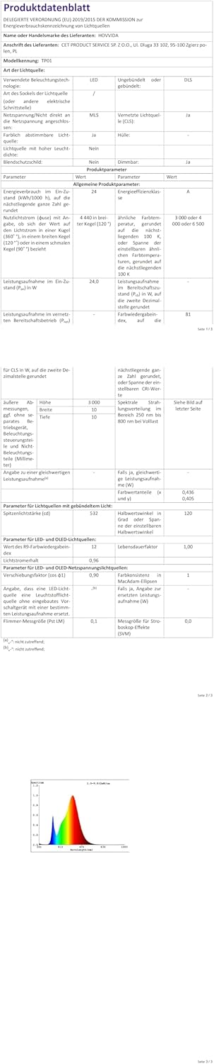 15m RGB LED Strip mit APP Steuerung, Musikmodus & Timer – 450 LEDs