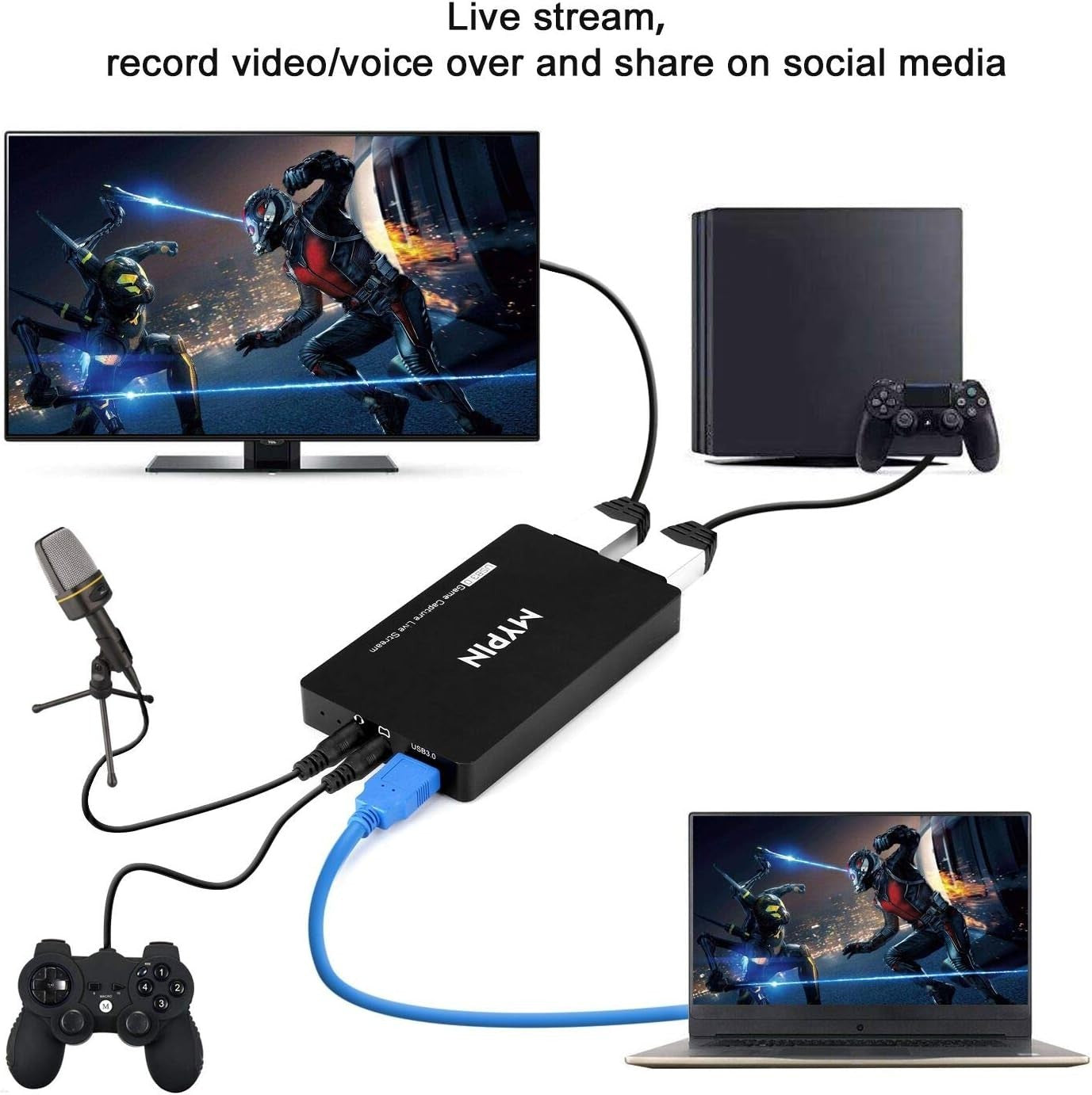 HD Game Capture Karte 4K 60fps HDR – USB 3.0 Videoaufnahme & Live Streaming Gerät | Kompatibel mit PS3, PS4, Xbox One, 360, Wii U & PC