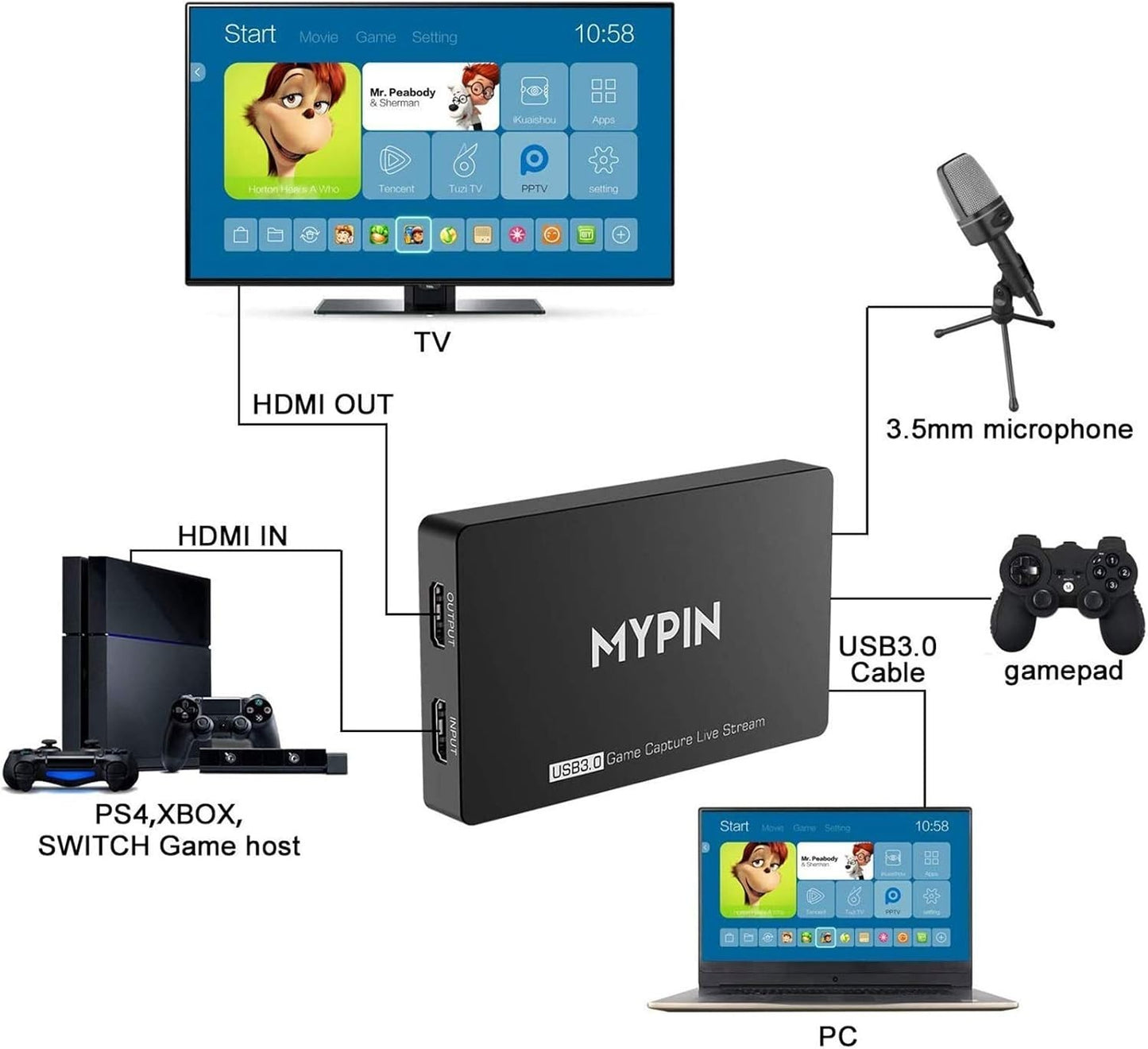 HD Game Capture Karte 4K 60fps HDR – USB 3.0 Videoaufnahme & Live Streaming Gerät | Kompatibel mit PS3, PS4, Xbox One, 360, Wii U & PC