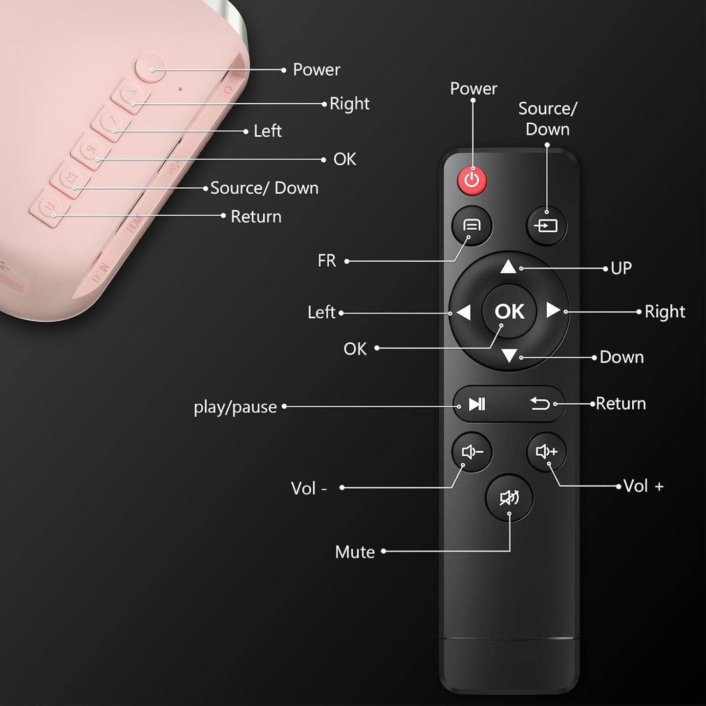 Mini Projektor Tragbarer LED Beamer Outdoor Heimkino HDMI USB für Smartphone