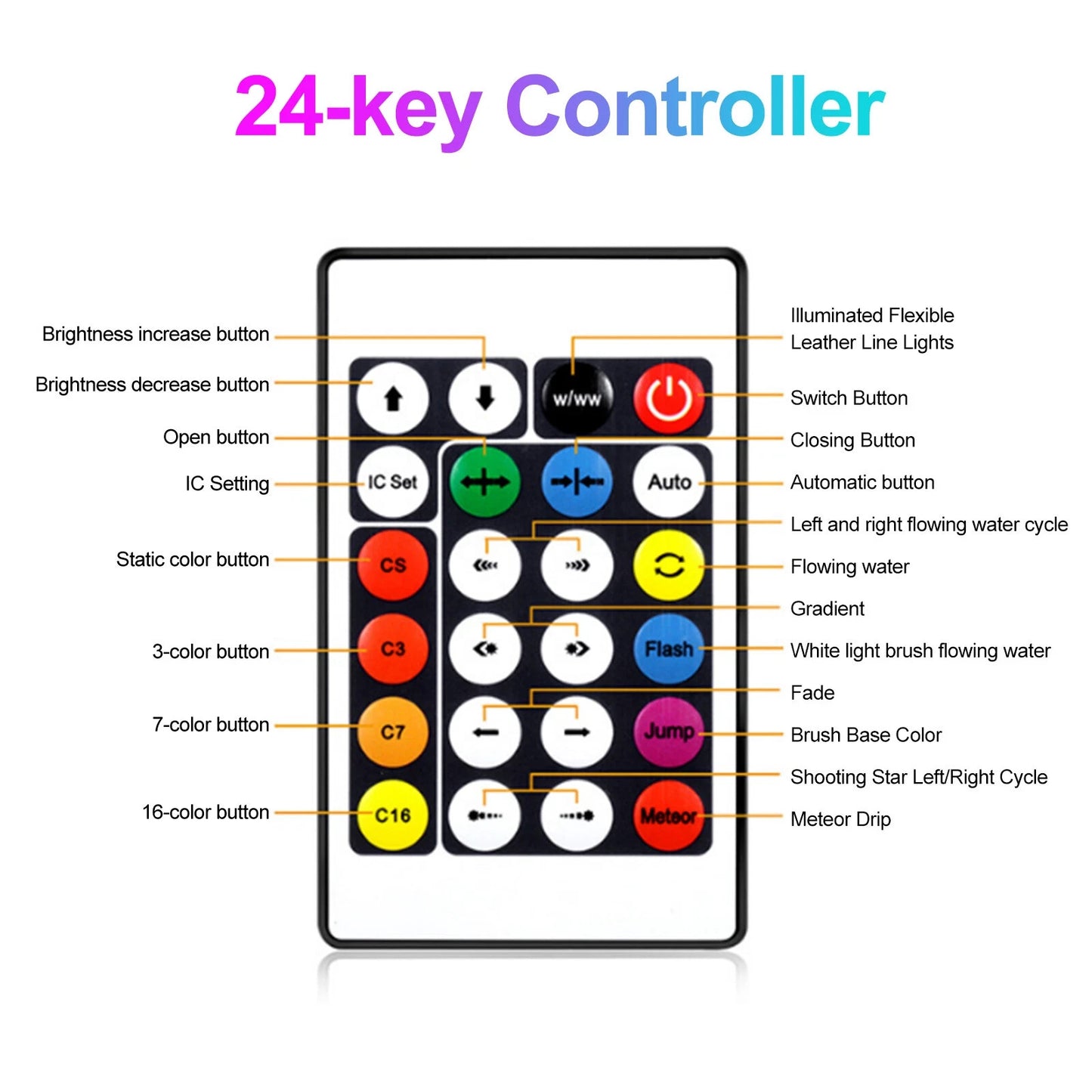 RGB LED Feuerwerk Lichterkette mit Bluetooth Musikmodus & Traumfarben 5V USB